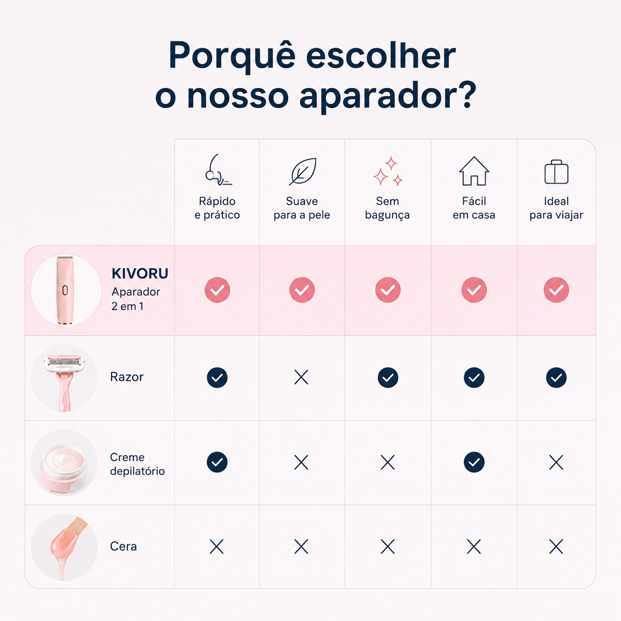 Aparador de Pelos do Biquíni 2 em 1 Sem Dor