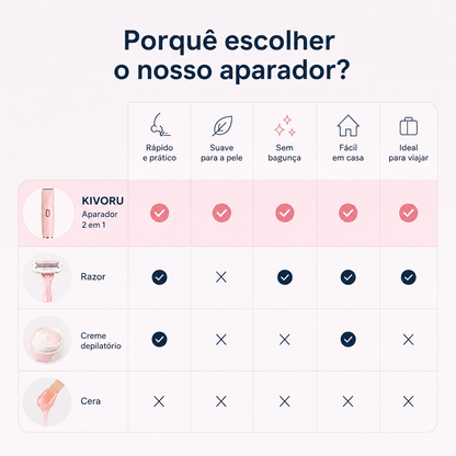 Aparador de Pelos do Biquíni 2 em 1 Sem Dor