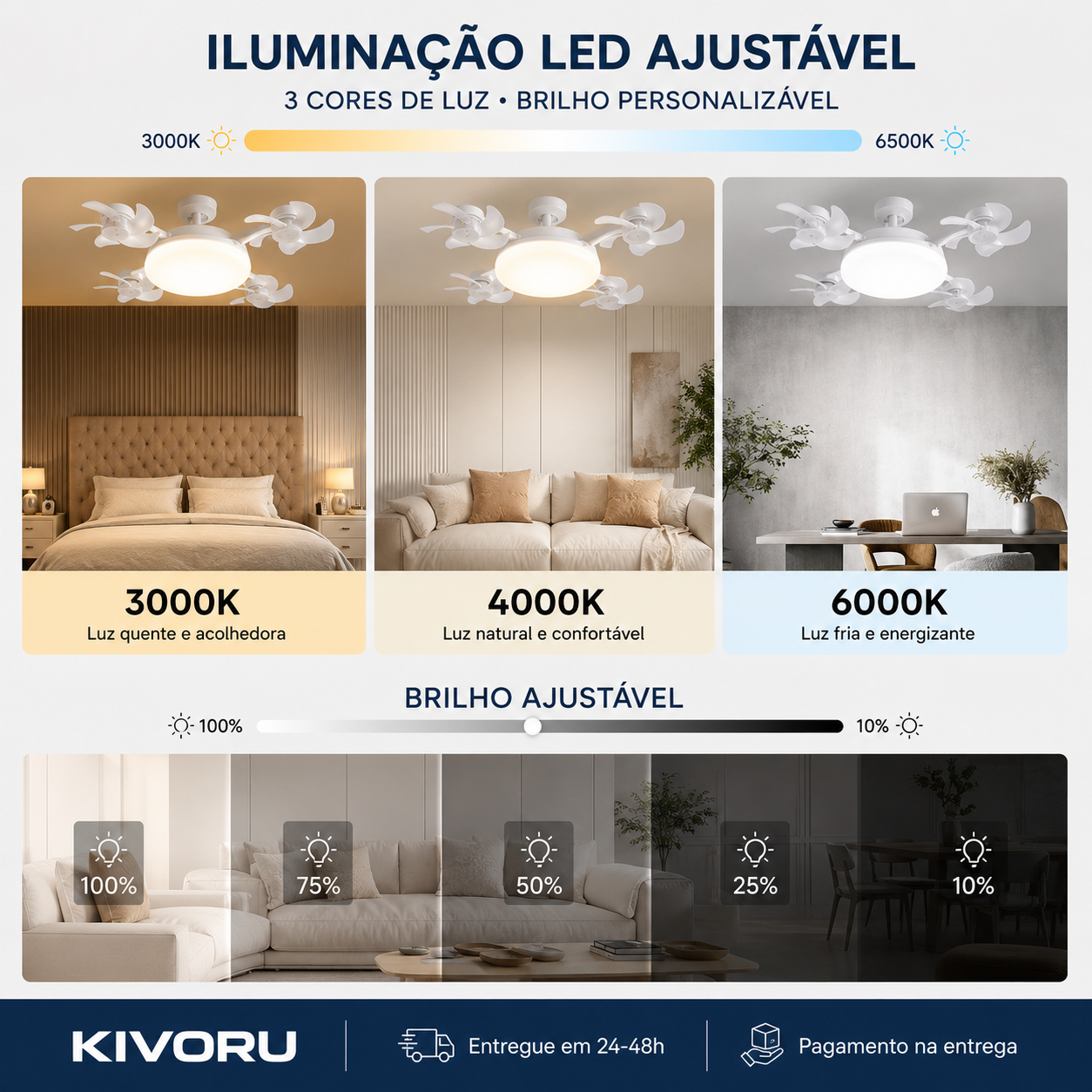 Ventilador de Teto com Luz LED e Comando